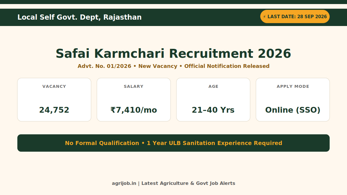 Rajasthan Safai Karmchari Recruitment 2026 Vacancy Overview Infographic – agrijob.in