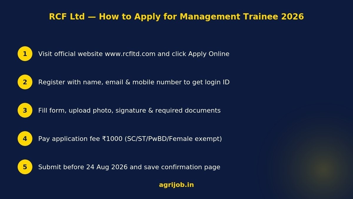 RCF Management Trainee Recruitment 2026 Vacancy Overview Infographic – agrijob.in