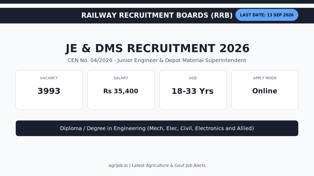 RRB JE DMS Recruitment 2026 Vacancy Overview Infographic – agrijob.in