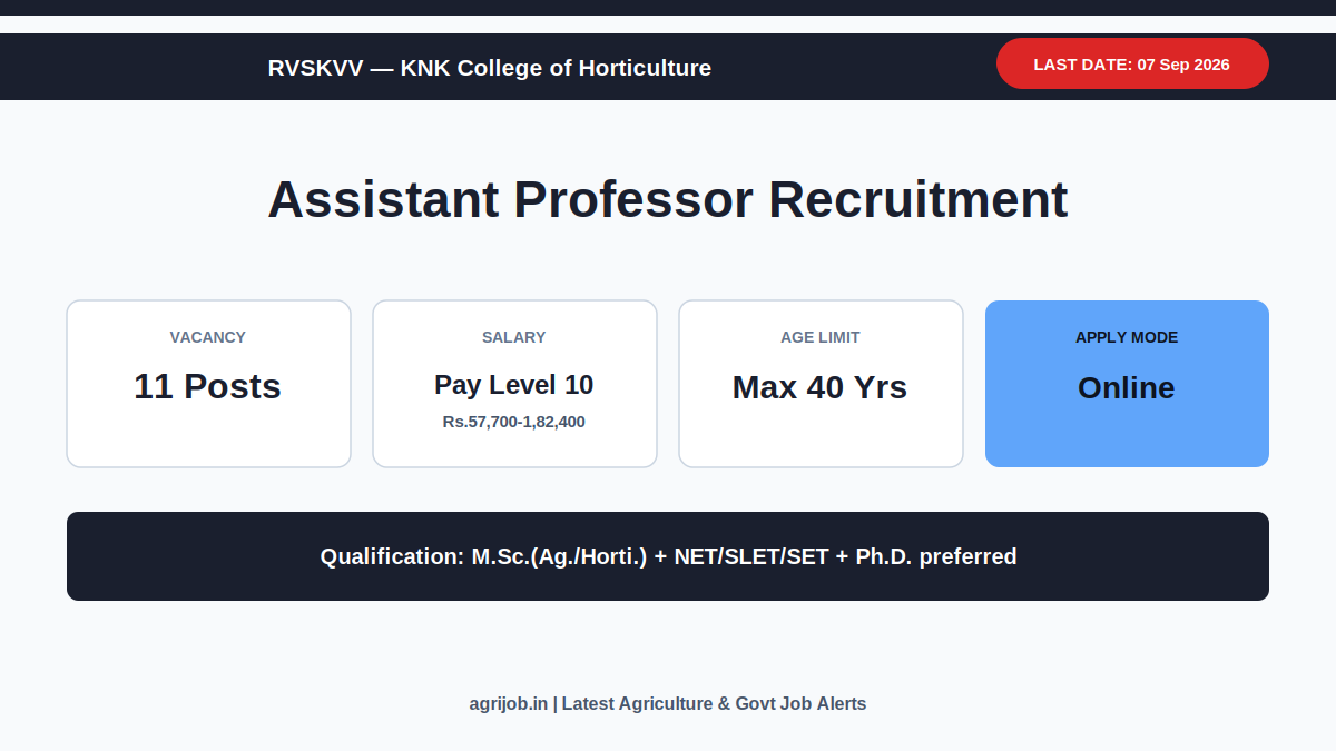 RVSKVV Assistant Professor Recruitment 2026 Vacancy Overview Infographic - agrijob.in