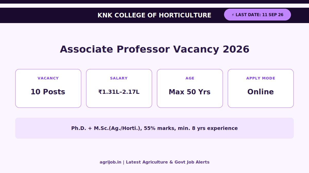 RVSKVV Associate Professor Recruitment 2026 Vacancy Overview Infographic – agrijob.in