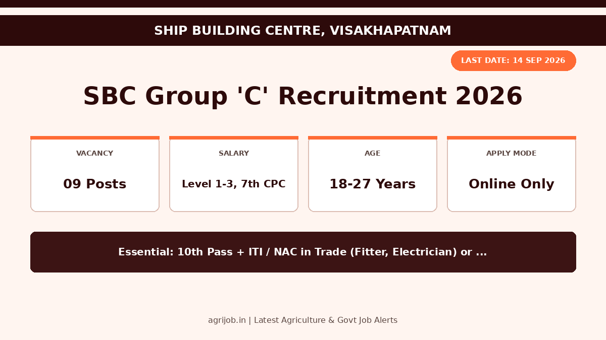 SBC Vizag Recruitment 2026 Vacancy Overview Infographic – agrijob.in