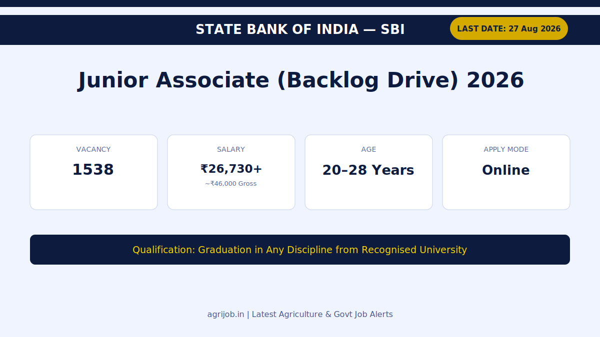 SBI Junior Associate Recruitment 2026 Vacancy Overview Infographic – agrijob.in