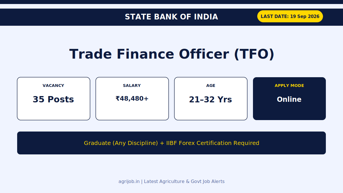 SBI TFO Recruitment 2026 Vacancy Overview Infographic – agrijob.in