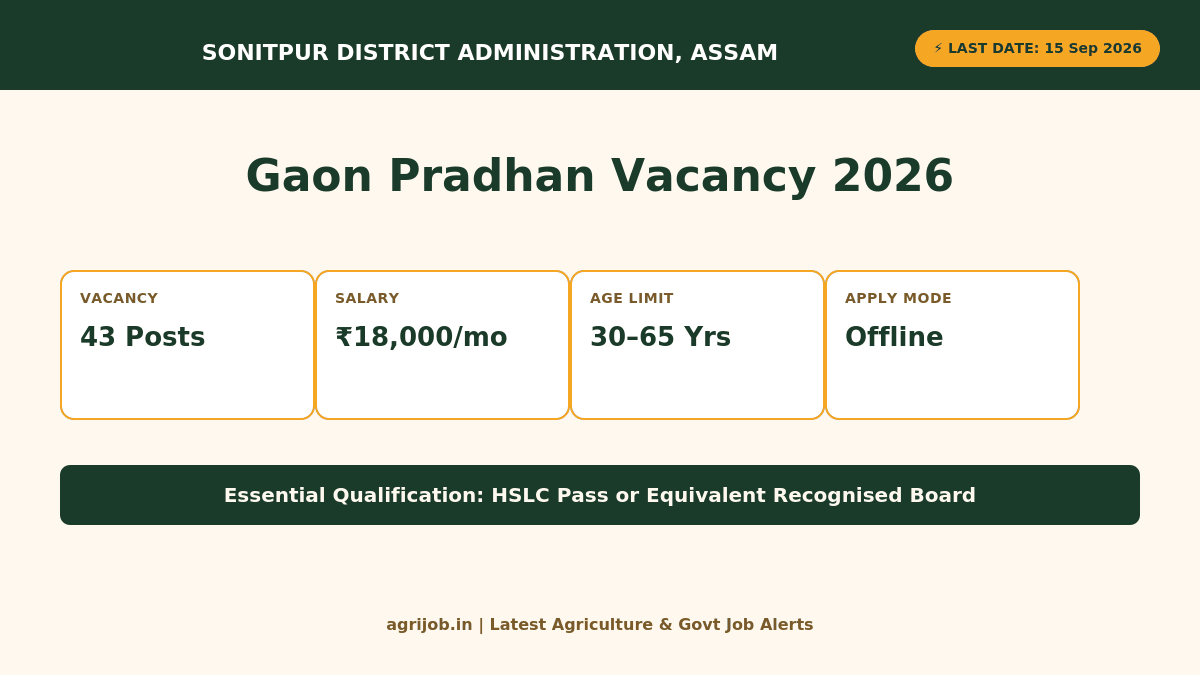 Sonitpur Gaon Pradhan Recruitment 2026 Vacancy Overview Infographic – agrijob.in