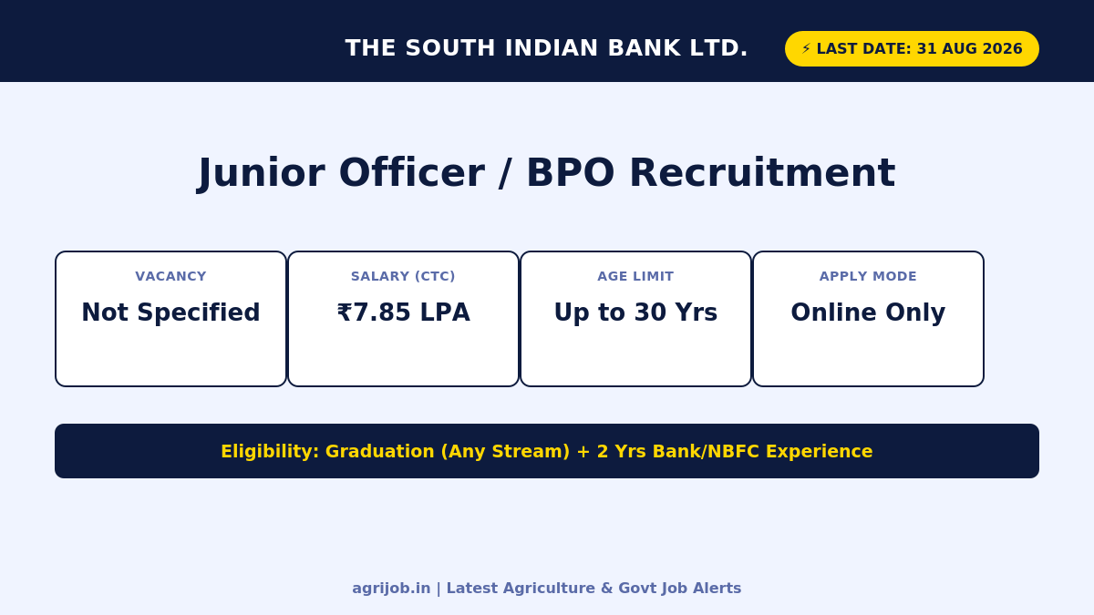 South Indian Bank Junior Officer Recruitment 2026 Vacancy Overview Infographic – agrijob.in