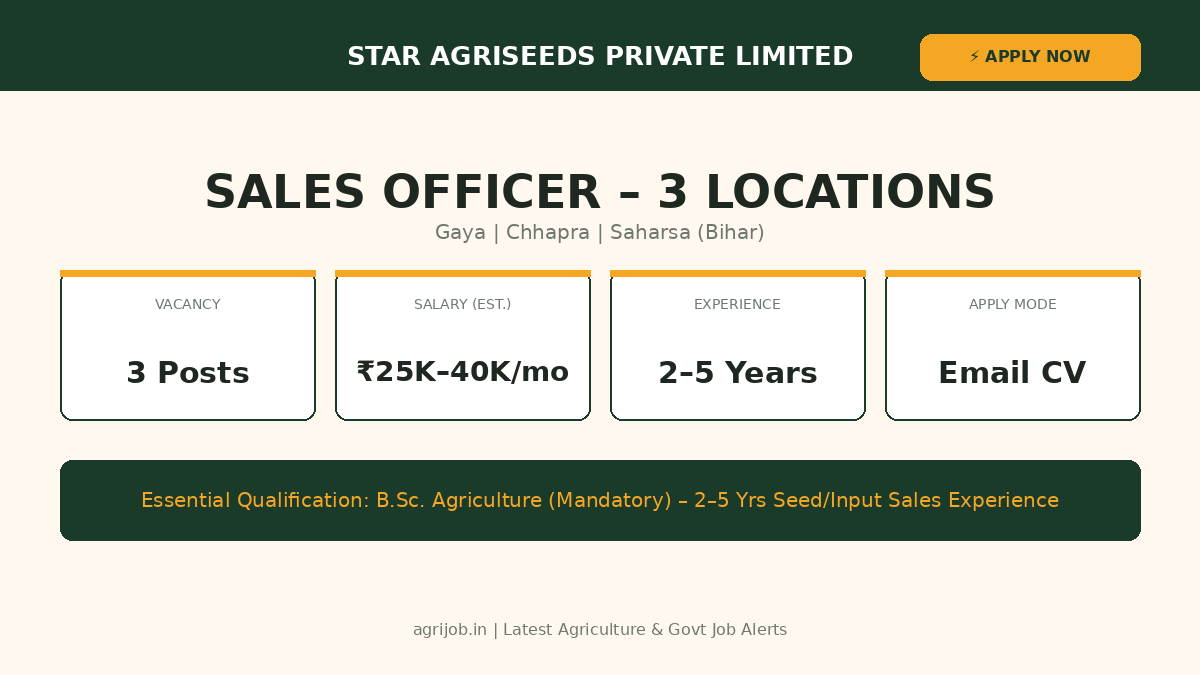 Star Agriseeds Sales Officer Vacancy Overview Infographic – agrijob.in