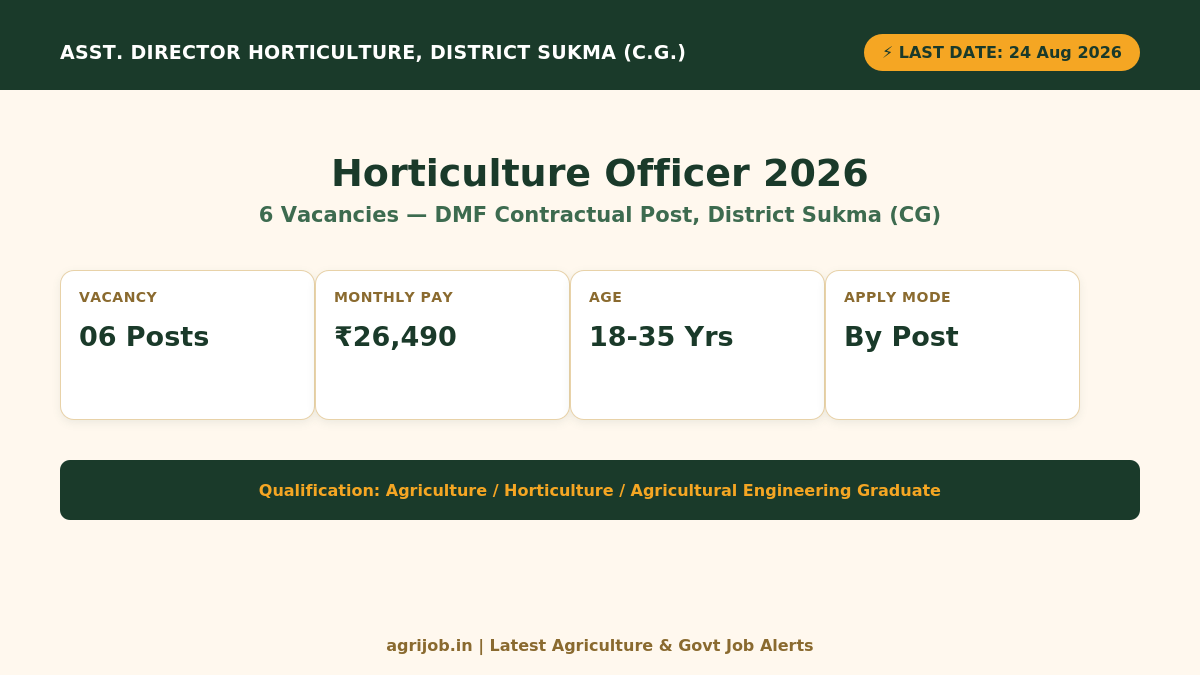 Sukma Horticulture Officer Recruitment 2026 Vacancy Overview Infographic – agrijob.in