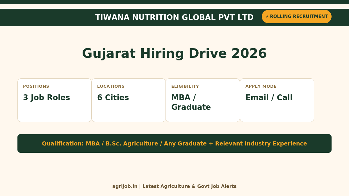 Tiwana Nutrition Recruitment 2026 Vacancy Overview Infographic – agrijob.in