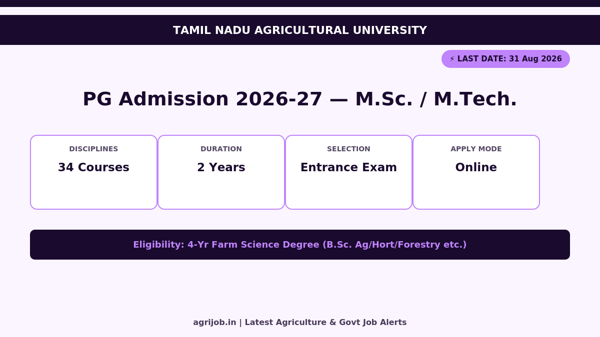 TNAU PG Admission 2026 Vacancy Overview Infographic – agrijob.in
