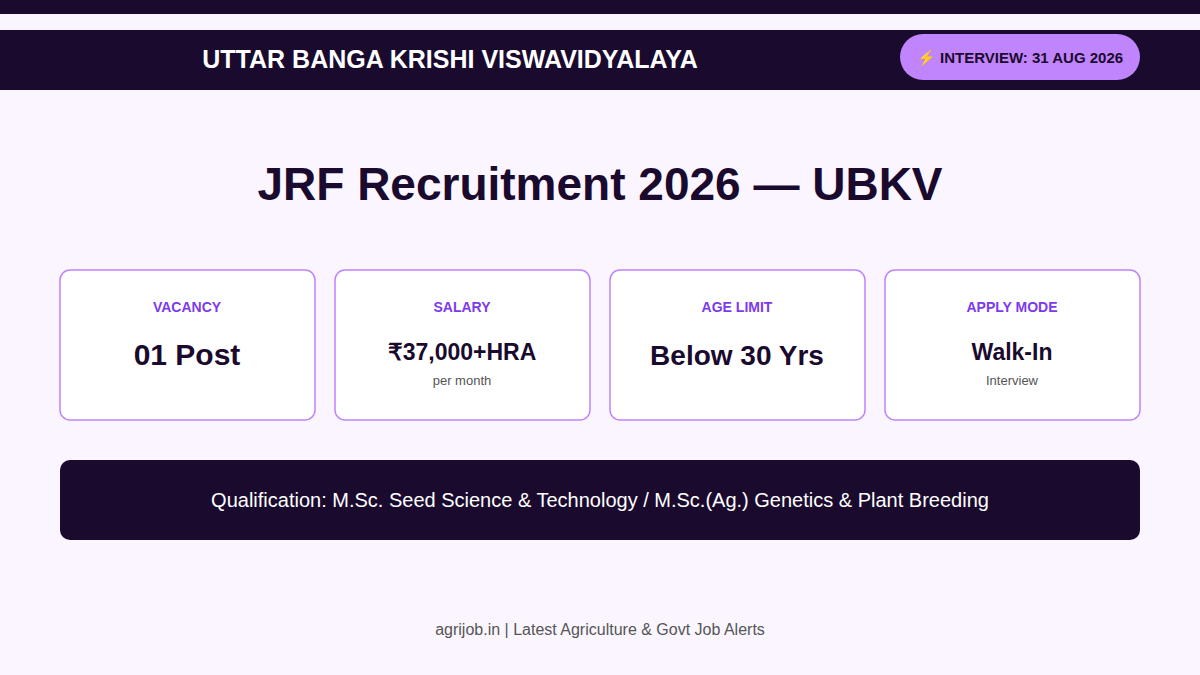 UBKV JRF Recruitment 2026 Vacancy Overview Infographic - agrijob.in