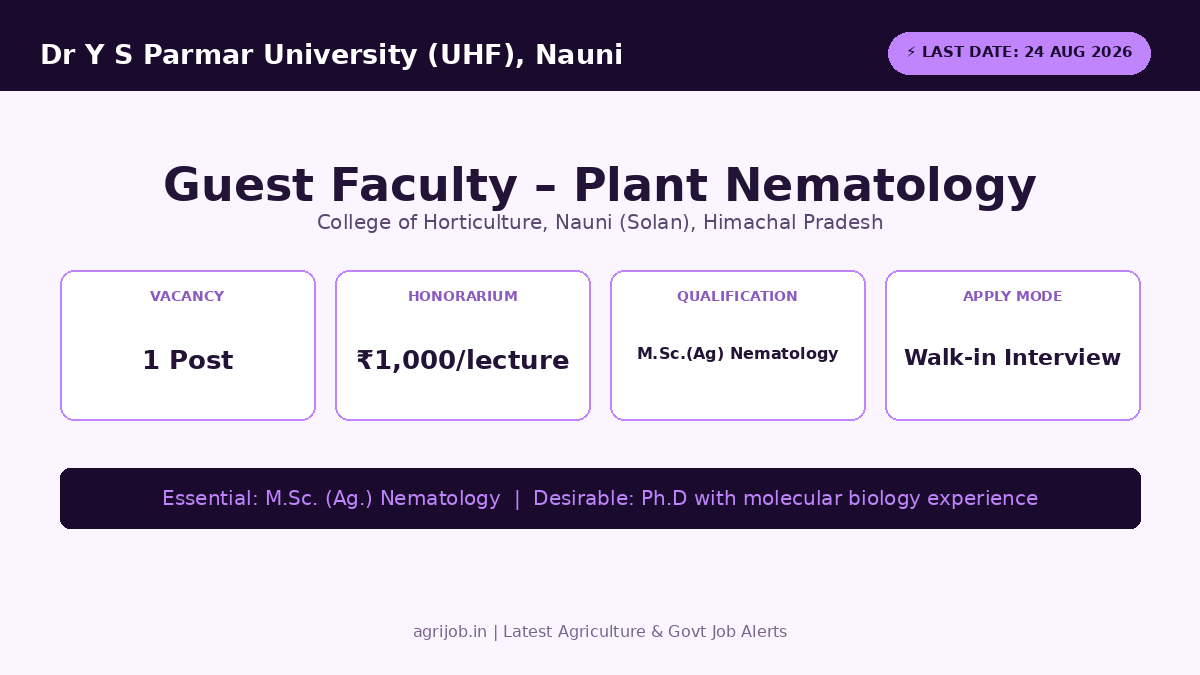UHF Guest Faculty Recruitment 2026 Vacancy Overview Infographic – agrijob.in