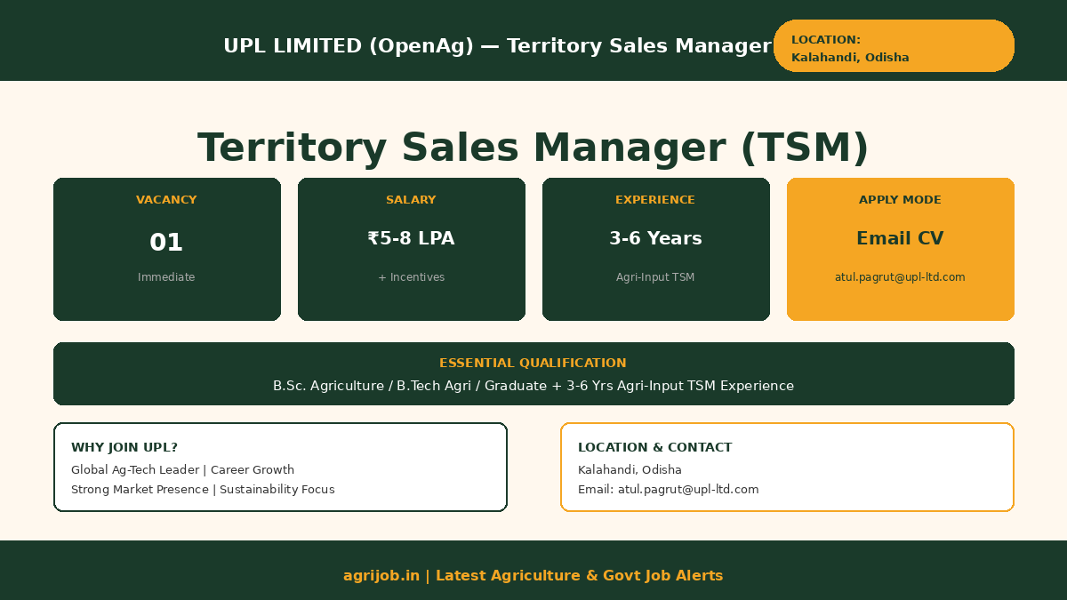 UPL TSM Recruitment 2026 Vacancy Overview Infographic – agrijob.in