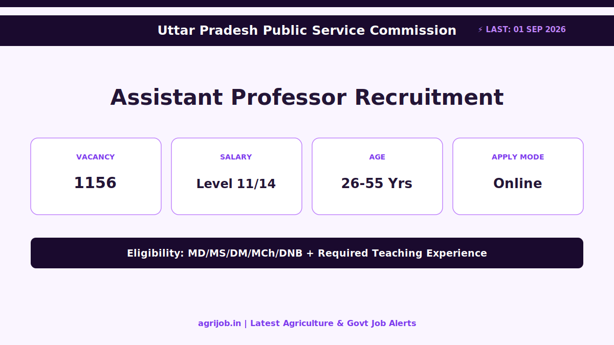 UPPSC Assistant Professor Recruitment 2026 Vacancy Overview Infographic - agrijob.in