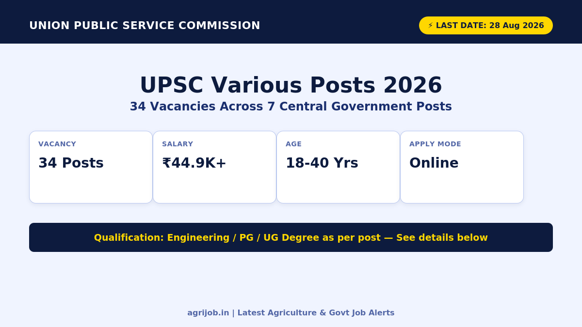 UPSC Various Post Recruitment 2026 Vacancy Overview Infographic – agrijob.in