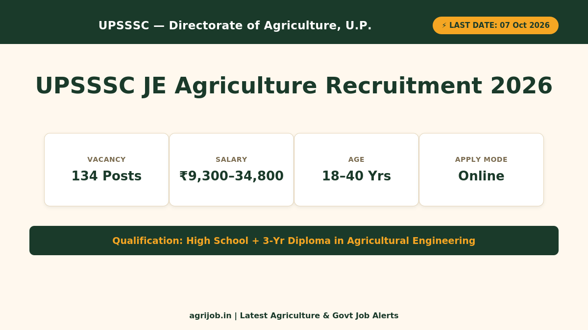 UPSSSC JE Agriculture Recruitment 2026 Vacancy Overview Infographic – agrijob.in