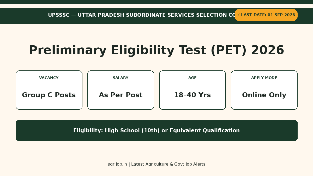 UPSSSC PET Recruitment 2026 Vacancy Overview Infographic - agrijob.in