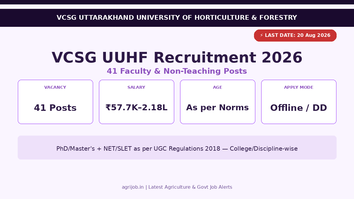 VCSG UUHF Recruitment 2026 Vacancy Overview Infographic - agrijob.in