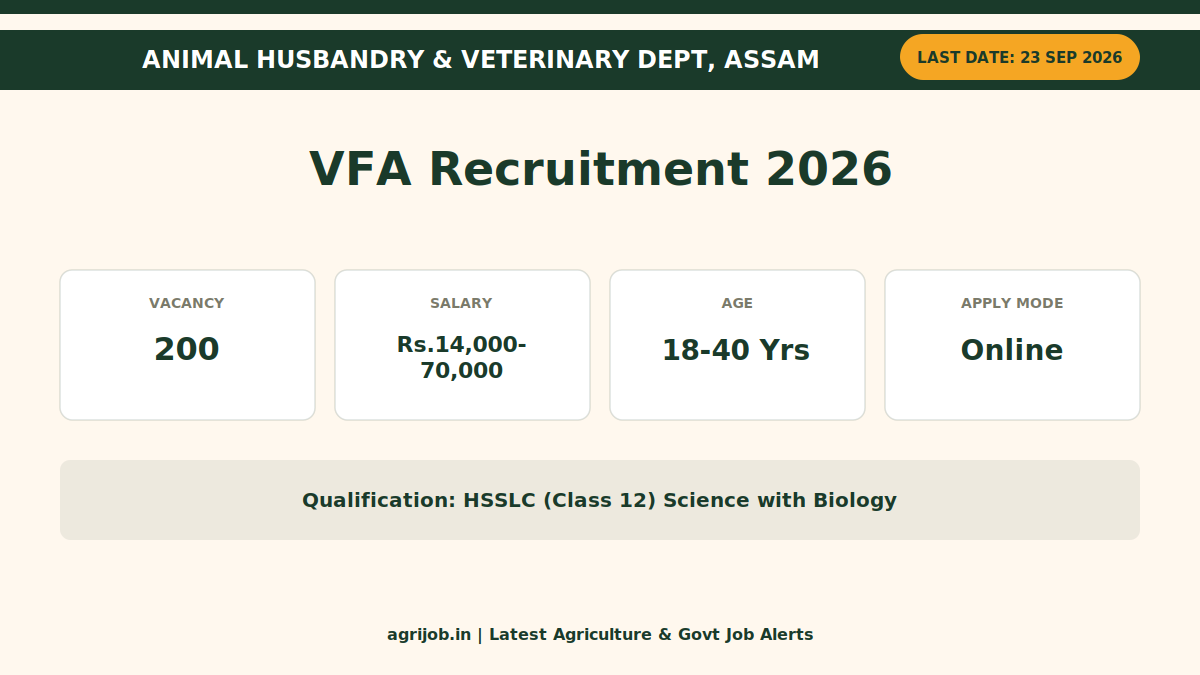 VFA Recruitment 2026 Vacancy Overview Infographic – agrijob.in