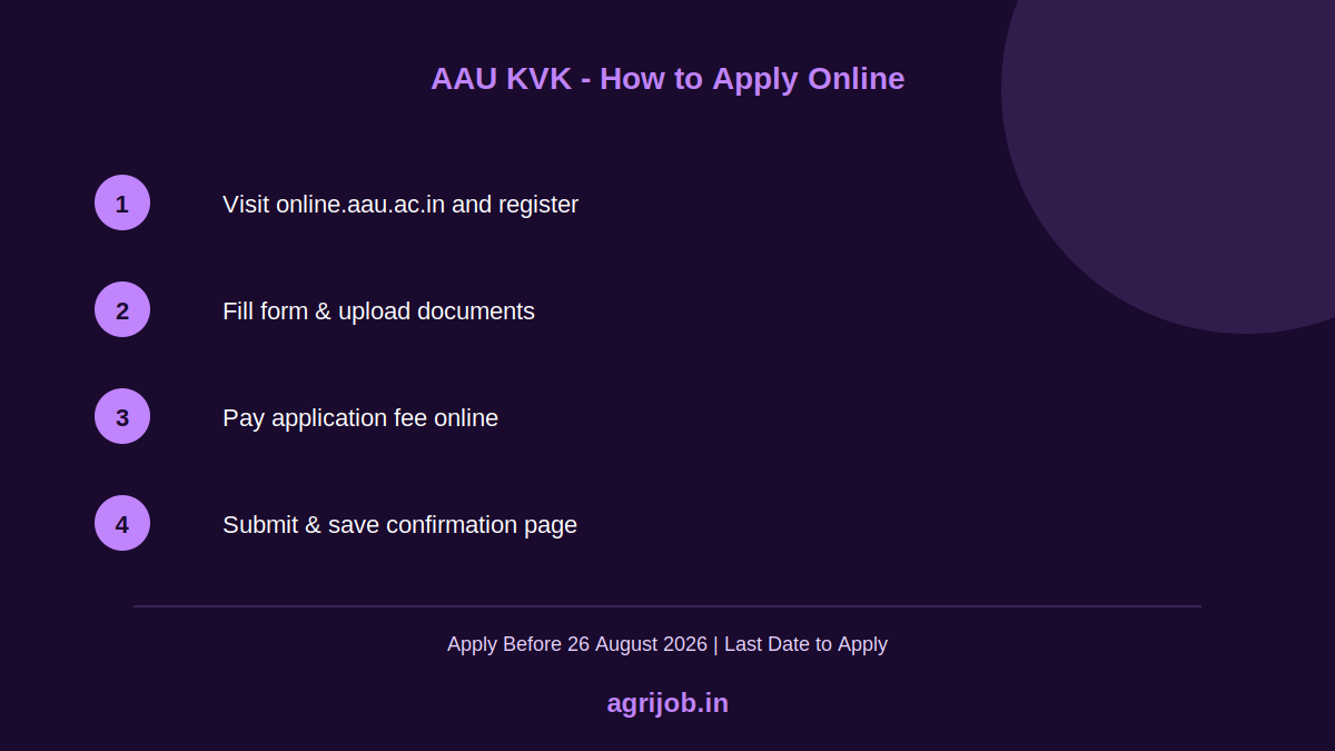 AAU KVK Recruitment 2026 How to Apply Step Guide – agrijob.in
