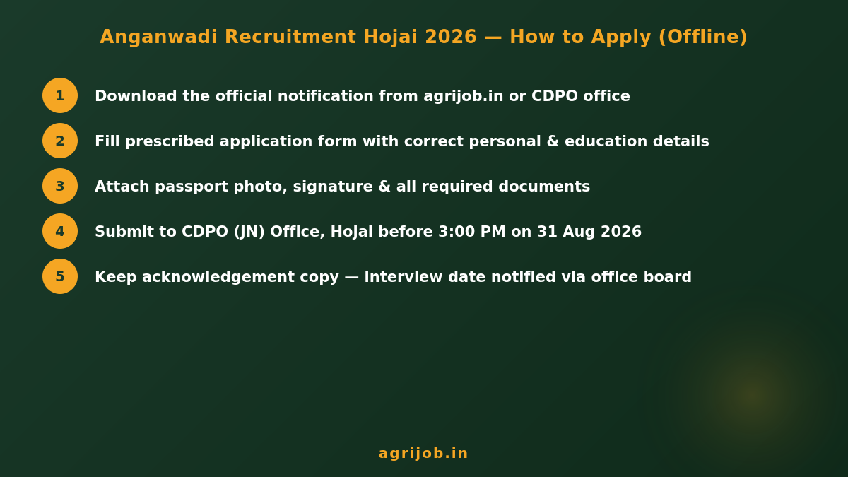 Anganwadi Recruitment Hojai 2026 How to Apply Step Guide – agrijob.in