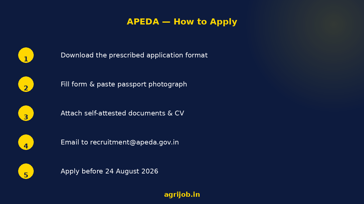 APEDA Associate Trade Recruitment 2026 How to Apply Step Guide – agrijob.in