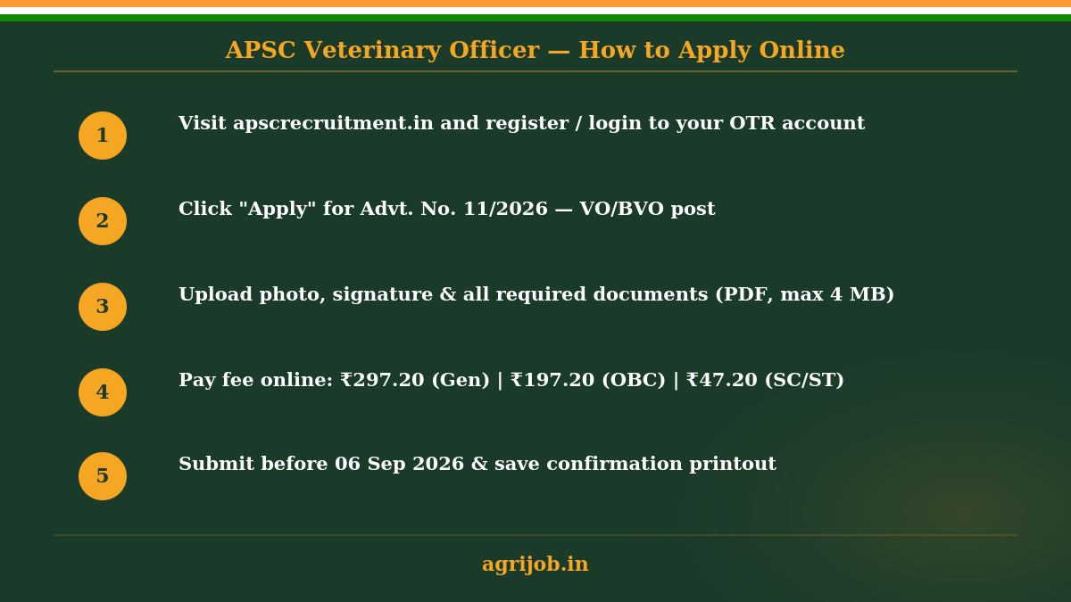 APSC Veterinary Officer Recruitment 2026 How to Apply Step Guide – agrijob.in