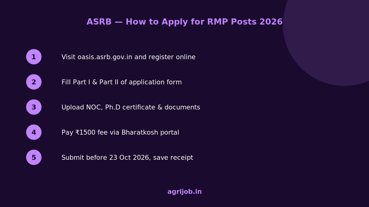 ASRB RMP Recruitment 2026 How to Apply Step Guide – agrijob.in