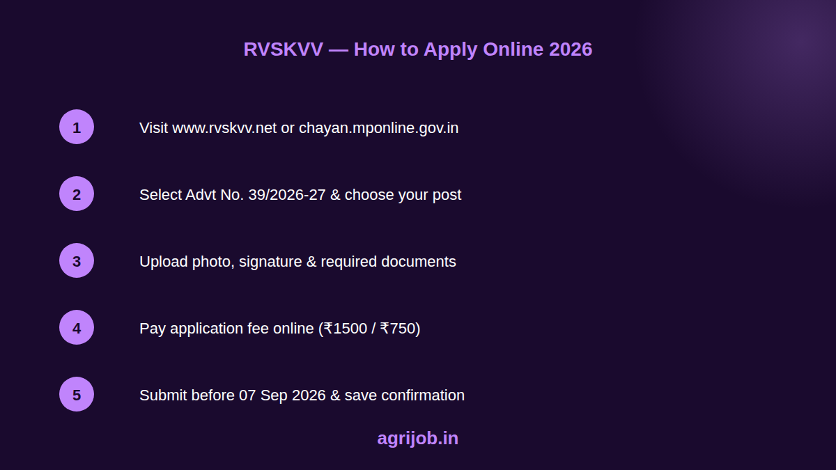 Assistant Professor Recruitment 2026 How to Apply Step Guide – agrijob.in