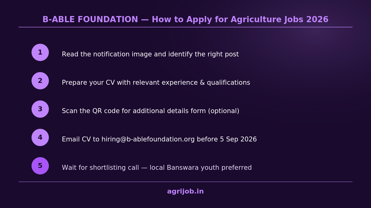 B-ABLE Foundation Recruitment 2026 How to Apply Step Guide – agrijob.in