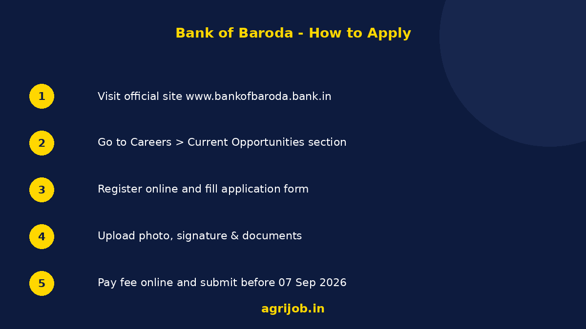Bank of Baroda LBO Recruitment 2026 How to Apply Step Guide – agrijob.in