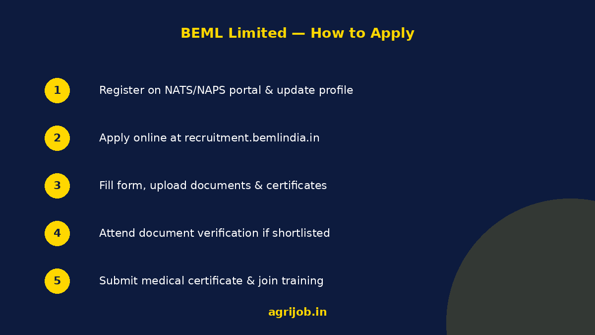 BEML Apprentice Recruitment 2026 How to Apply Step Guide - agrijob.in