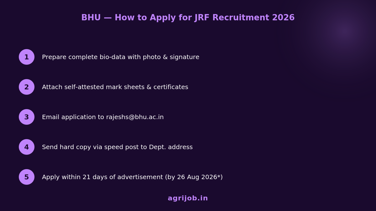 BHU JRF Recruitment 2026 How to Apply Step Guide – agrijob.in