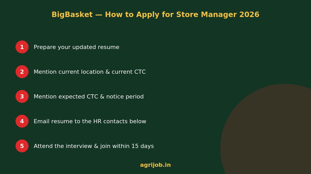 BigBasket Store Manager Recruitment 2026 How to Apply Step Guide - agrijob.in
