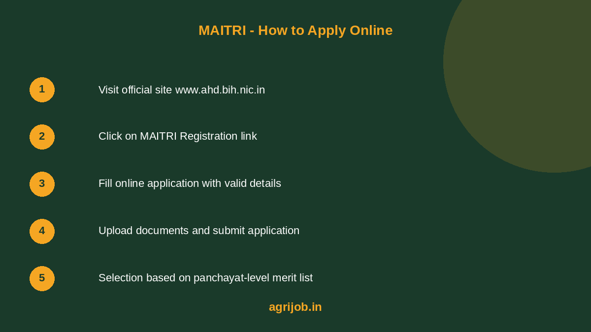 Bihar MAITRI Recruitment 2026 How to Apply Step Guide - agrijob.in