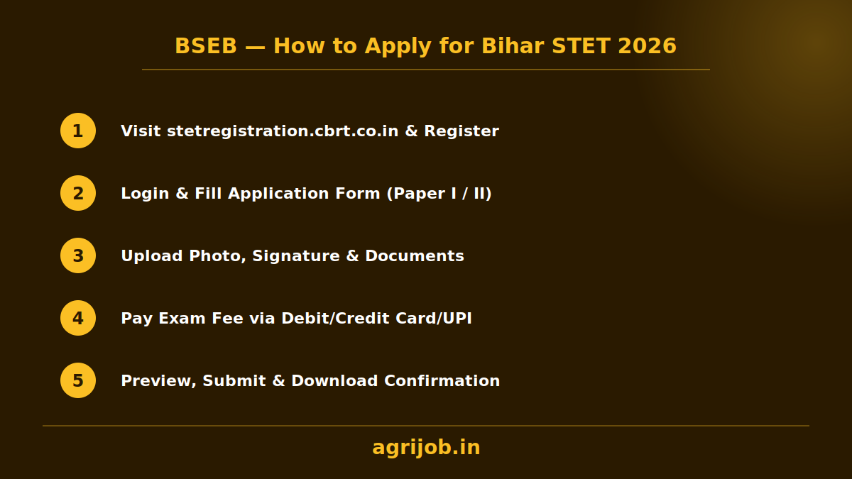 Bihar STET Recruitment 2026 How to Apply Step Guide – agrijob.in