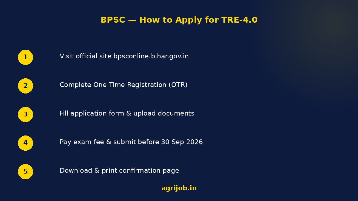 BPSC TRE 4.0 Teacher Recruitment 2026 How to Apply Step Guide – agrijob.in
