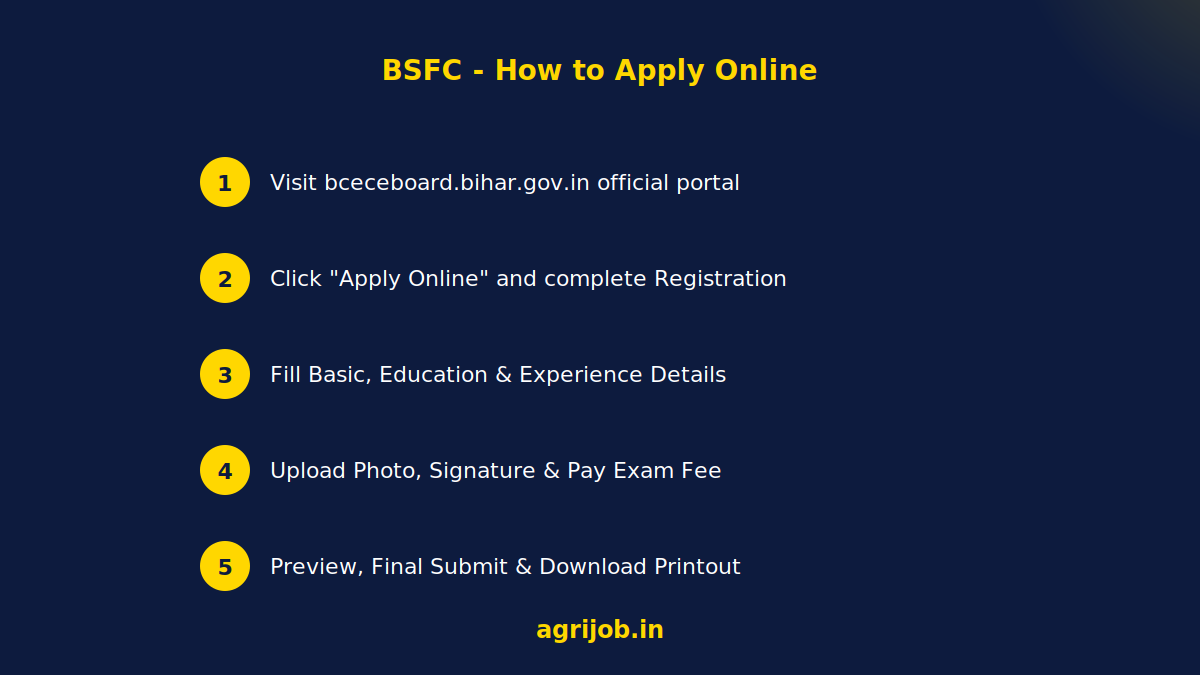 Assistant Manager Recruitment 2026 How to Apply Step Guide – agrijob.in