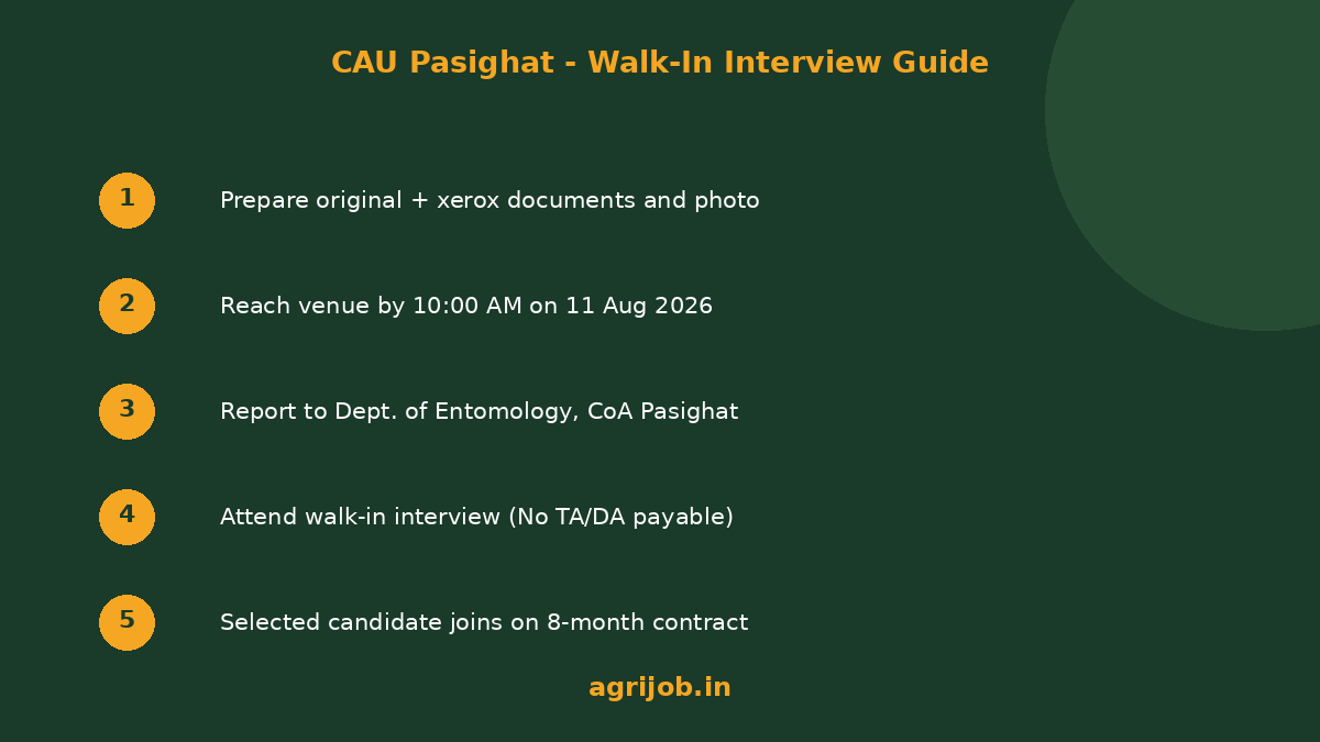 CAU Pasighat Unskilled Recruitment 2026 Walk-In Interview Step Guide - agrijob.in