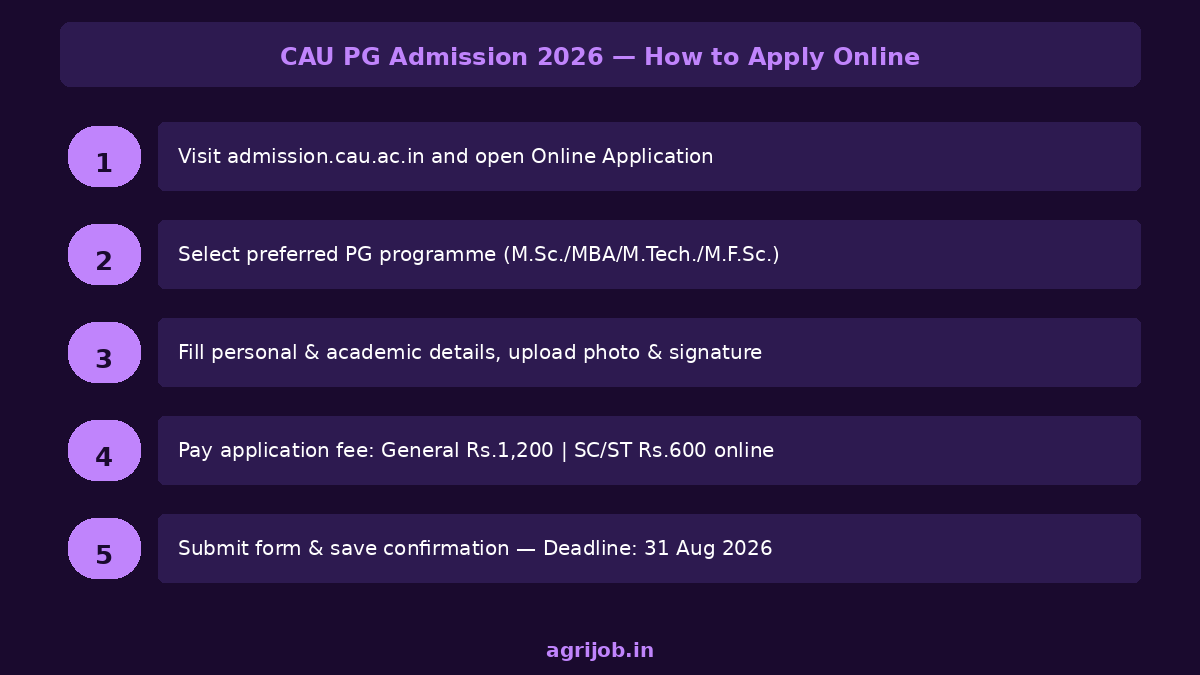 CAU PG Admission 2026 How to Apply Step Guide – agrijob.in