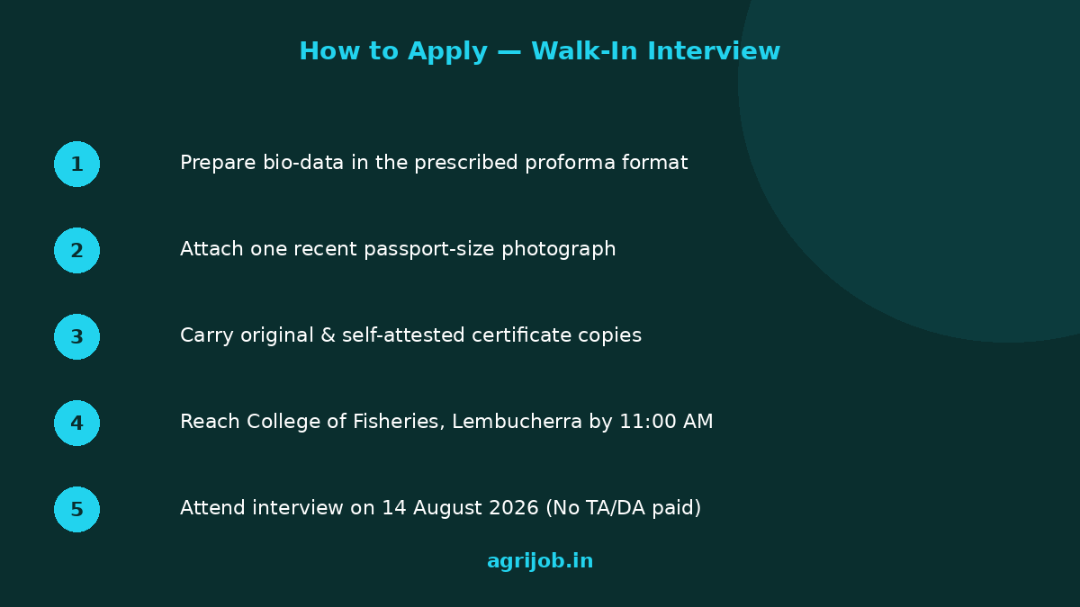 CAU Project Assistant Recruitment 2026 How to Apply Step Guide – agrijob.in
