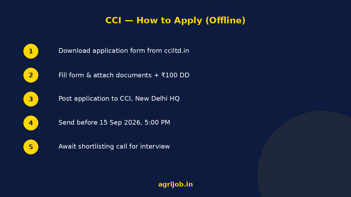 CCI Recruitment 2026 How to Apply Step Guide – agrijob.in