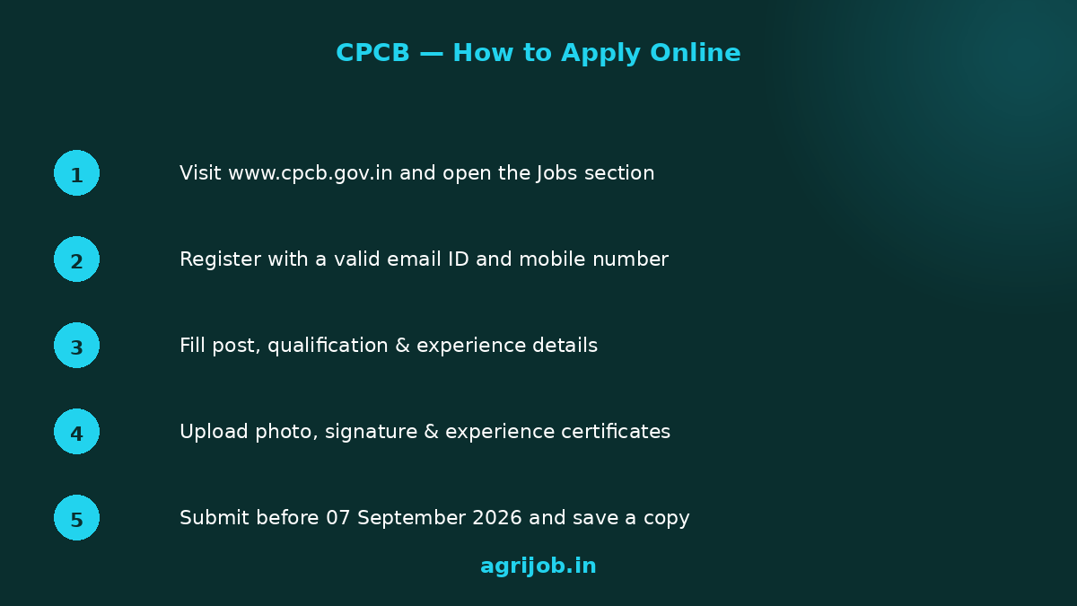 CPCB SER Phase-III Recruitment 2026 How to Apply Step Guide – agrijob.in