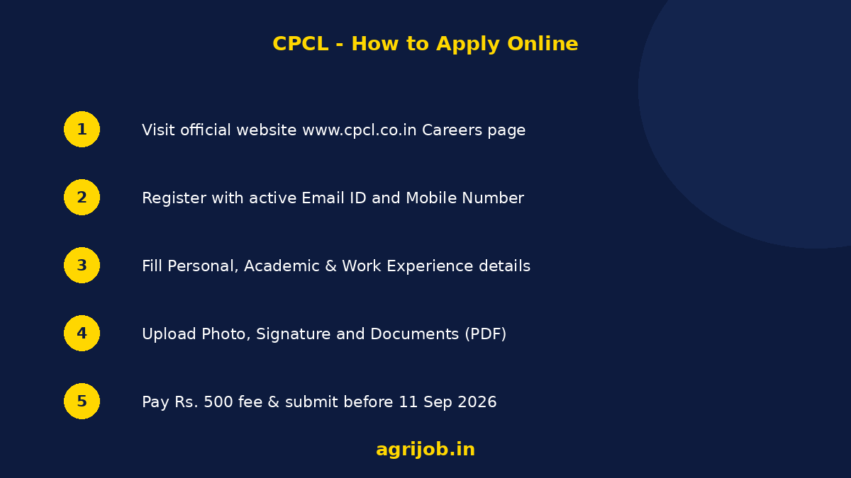 CPCL Recruitment 2026 How to Apply Step Guide - agrijob.in