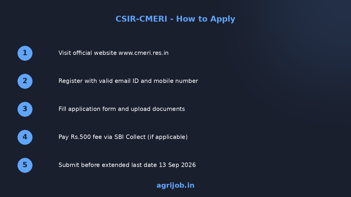 CSIR CMERI Technician I Recruitment 2026 How to Apply Step Guide - agrijob.in