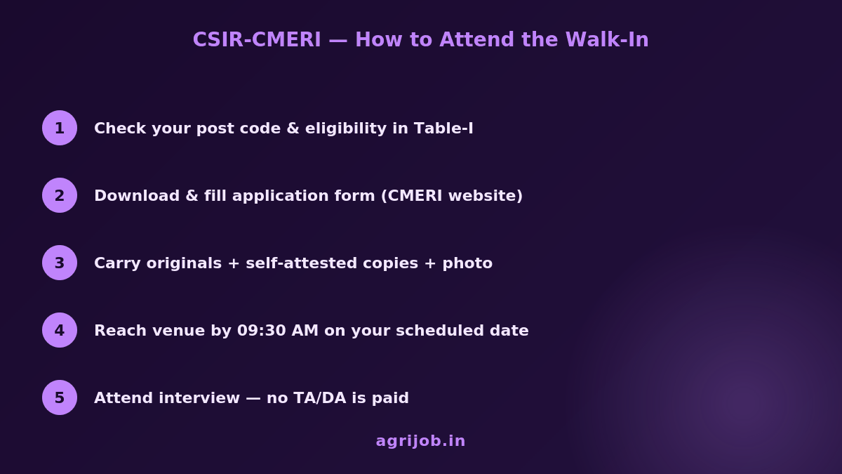 CSIR CMERI Walk-In Interview 2026 How to Attend Step Guide – agrijob.in