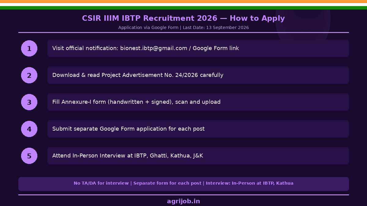 CSIR IIIM IBTP Recruitment 2026 How to Apply Step Guide – agrijob.in