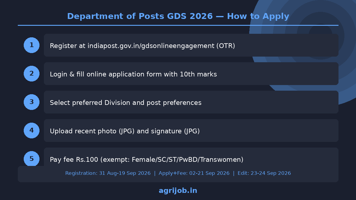 GDS Recruitment 2026 How to Apply Step Guide – agrijob.in
