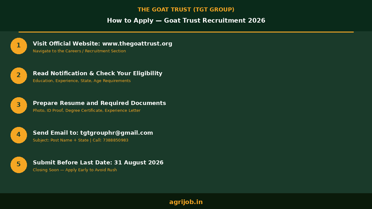 Goat Trust Recruitment 2026 How to Apply Step Guide – agrijob.in