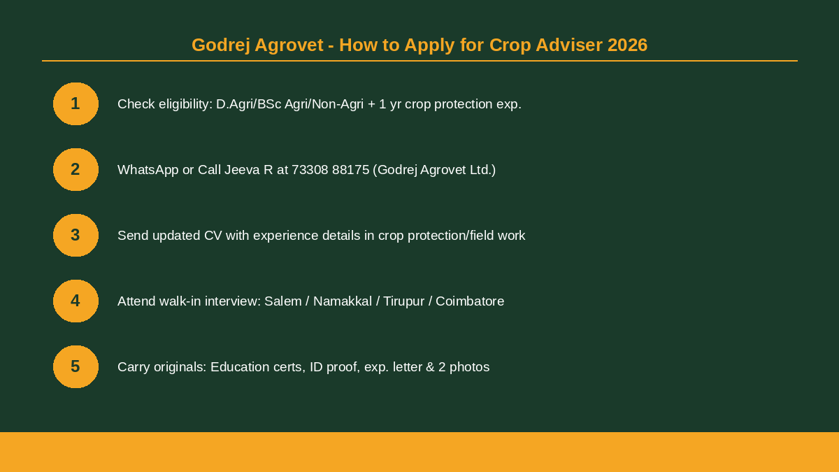 Godrej Agrovet Crop Adviser Recruitment 2026 How to Apply Step Guide – agrijob.in